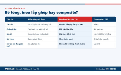 Bể Nước PCCC: Bê Tông, Inox Lắp Ghép Hay Composite?