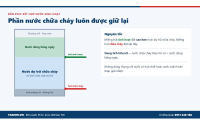 Bồn PCCC Kết Hợp Nước Sinh Hoạt, Sản Xuất: Làm Sao Cho Đúng