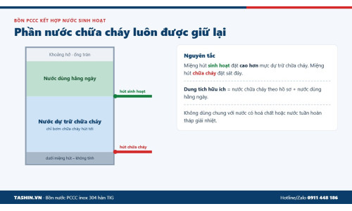 Bồn PCCC Kết Hợp Nước Sinh Hoạt, Sản Xuất: Làm Sao Cho Đúng