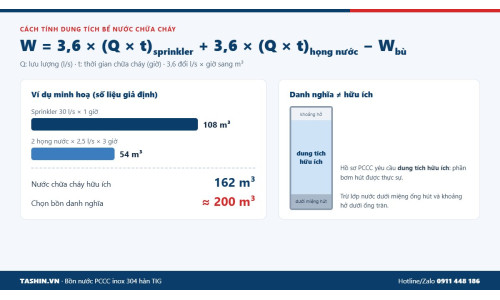Cách Tính Dung Tích Bể Nước Chữa Cháy Cho Nhà Xưởng, Công Trình