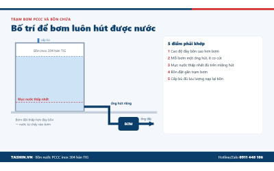 Trạm Bơm PCCC Và Bồn Chứa Nước: Thiết Kế Đồng Bộ