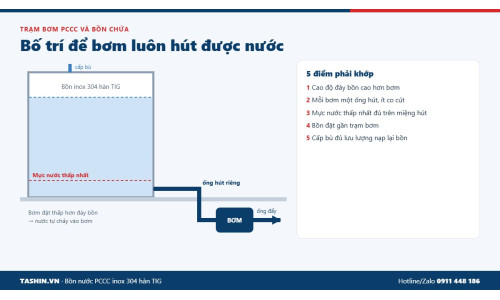 Trạm Bơm PCCC Và Bồn Chứa Nước: Thiết Kế Đồng Bộ