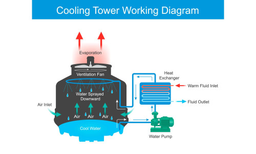 Cách chọn tháp giải nhiệt cho Chiller chuẩn kỹ thuật – Hướng dẫn chi tiết từ A-Z