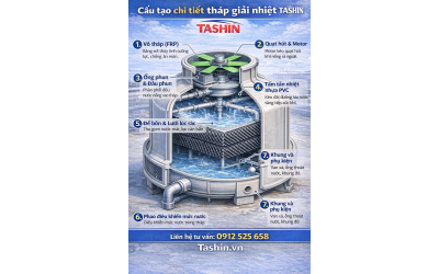 Cấu tạo và nguyên lý hoạt động của tháp giải nhiệt Tashin 