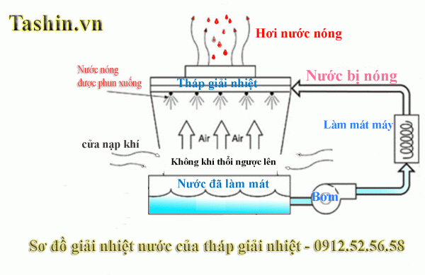 Tháp Giải Nhiệt